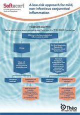 Softacort treatment algorithm v2